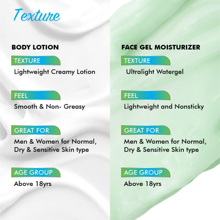 Skin Care Duo