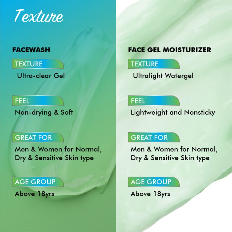 Face Care Combo