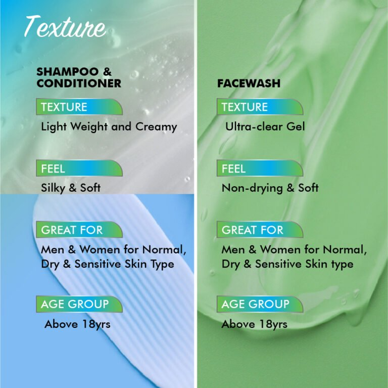 Hair & Face Care Combo