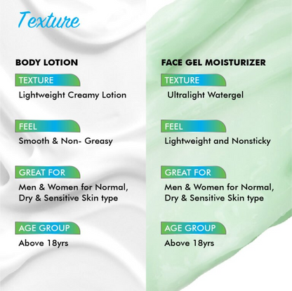Skin Care Duo